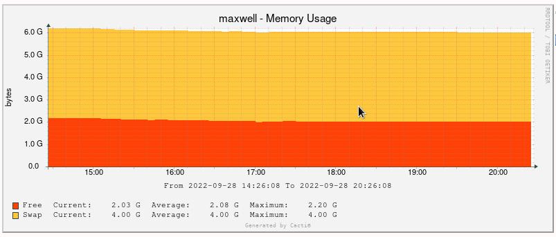 maxwell memory usage