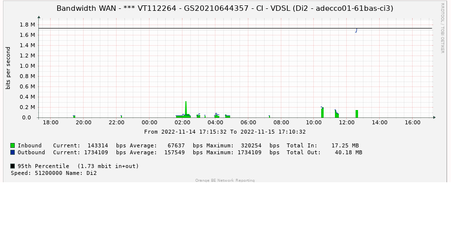 cacti_graph Issue.png