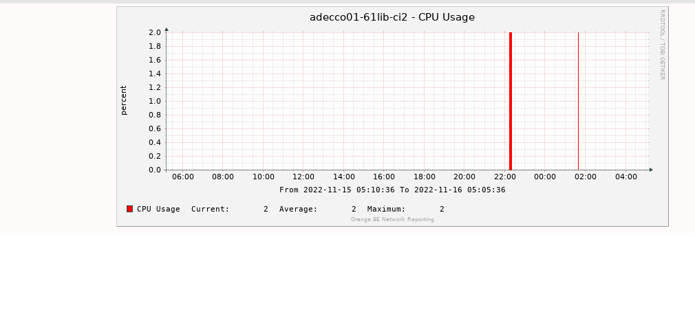 cacti_graph Issue 1.png