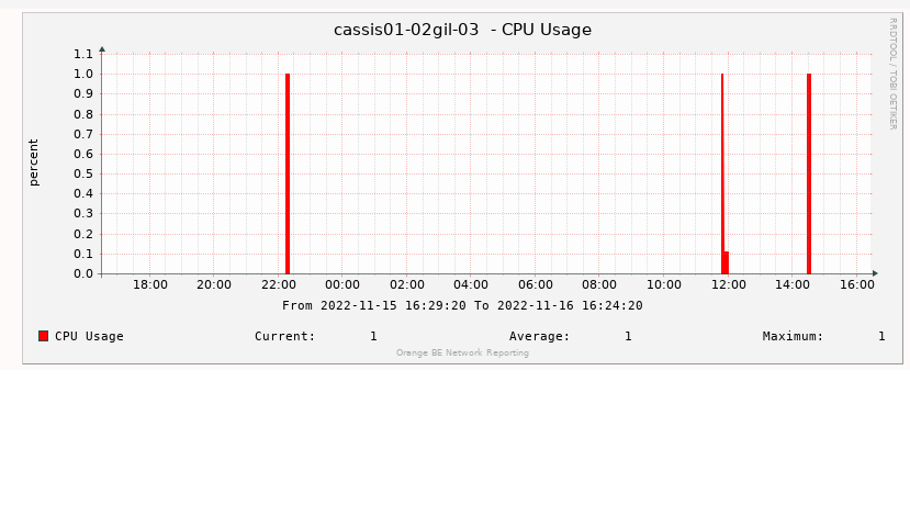 cacti_graph Issue 2.png