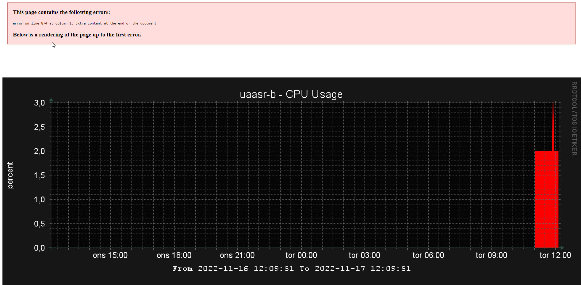 This shows the graph when opening in a new tab with the error message.