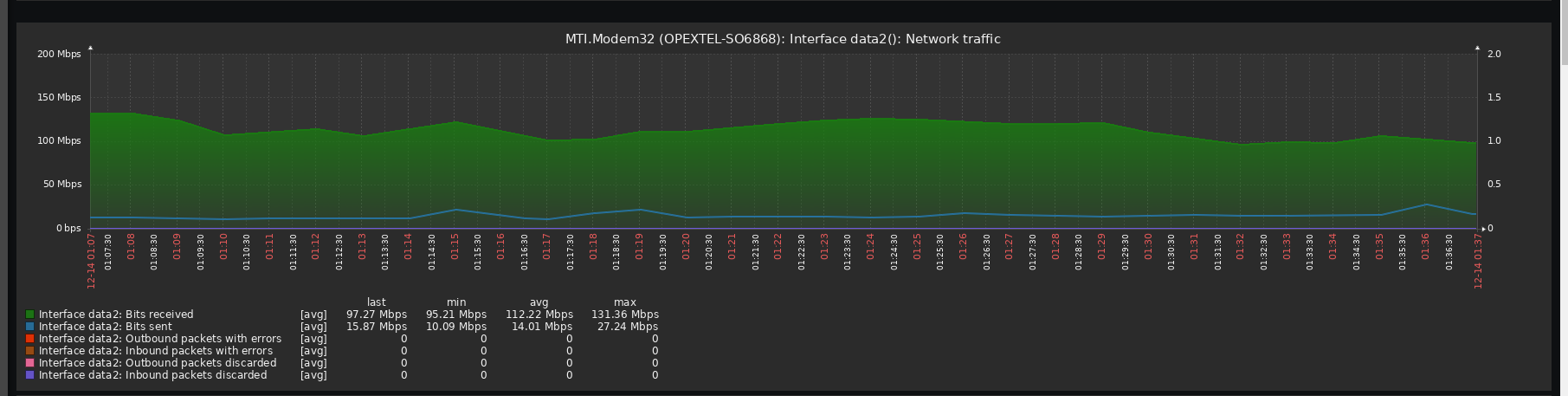 Zabbix Graph.png