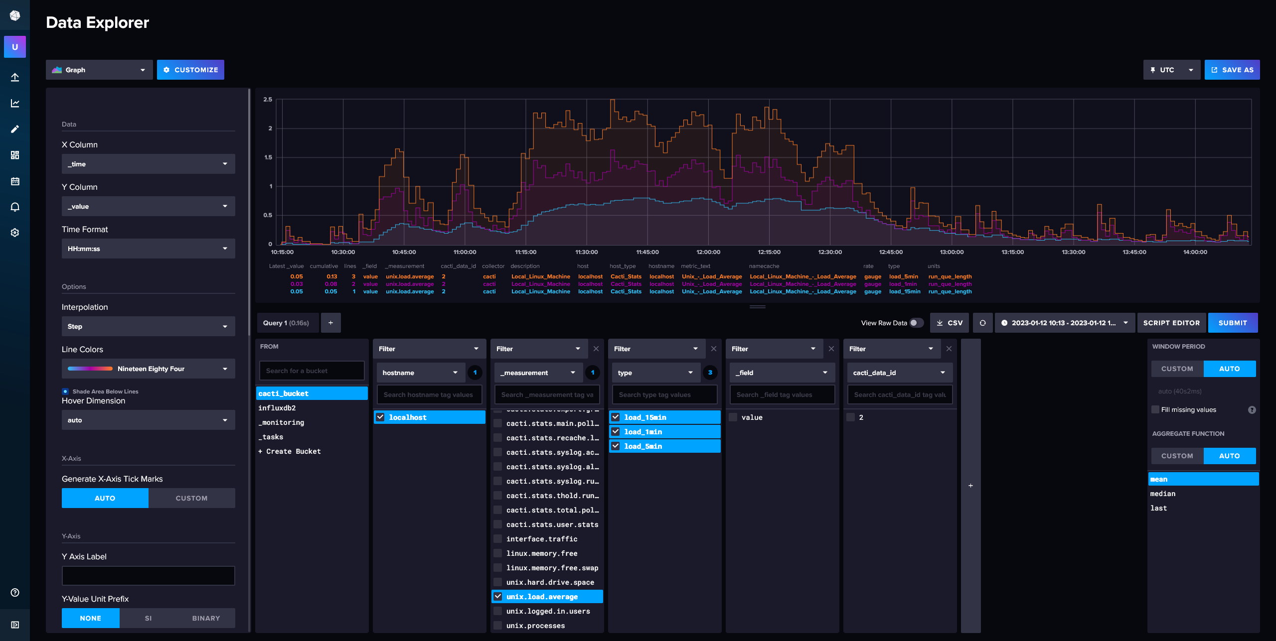 InfluxDB2_LoadAverage.png