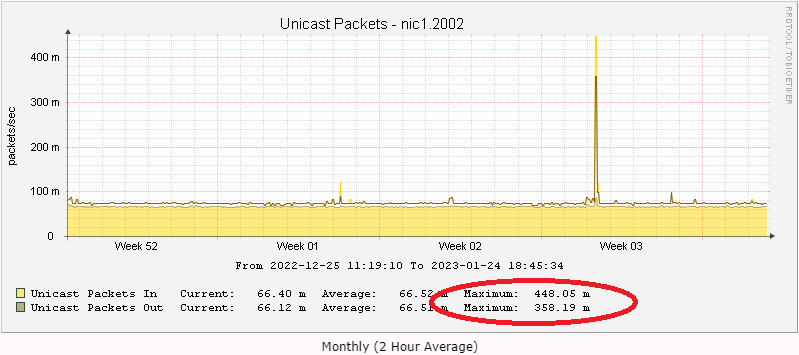 packets_with_max.png