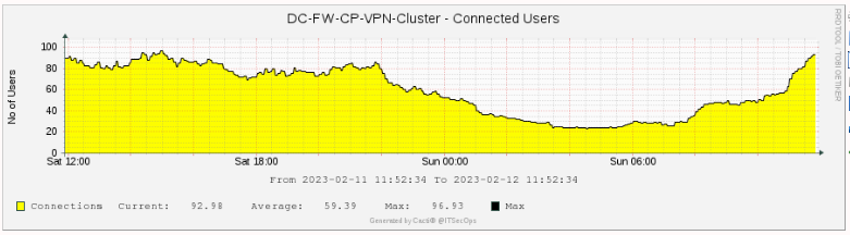 Graph Sample.PNG