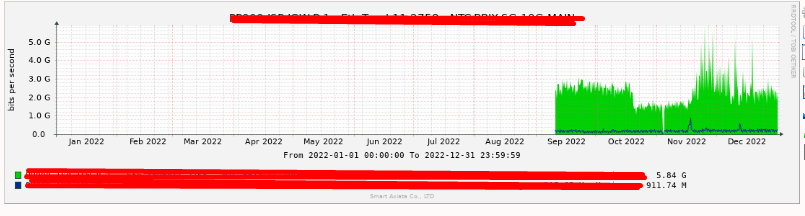 Graph Lost 5 months.png