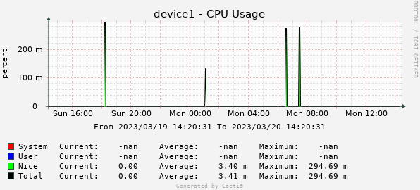 CPU_Usage.png