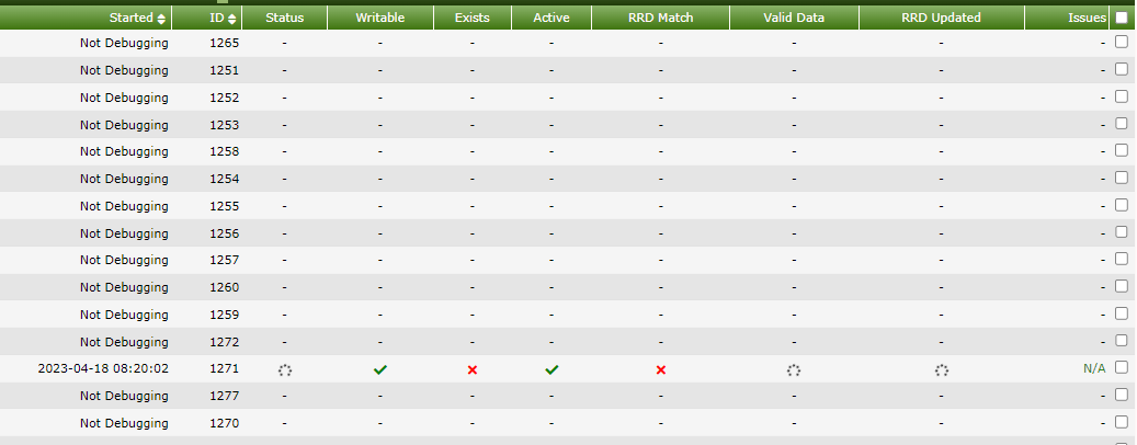 Log of the newly added router