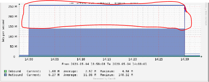 This is the Graph need to clarify