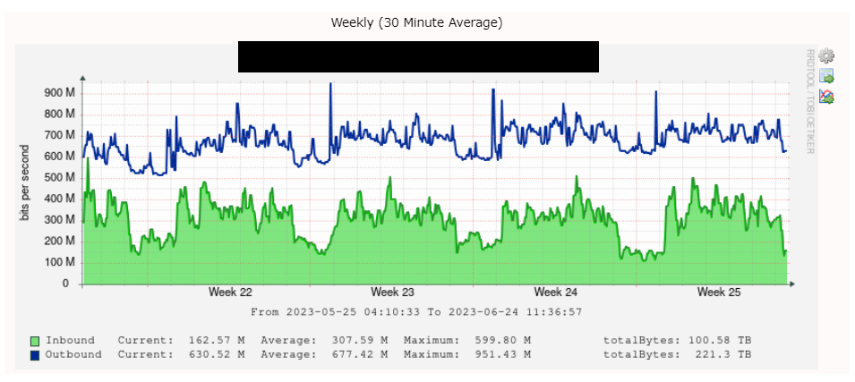 example_max-weekly_cacti.png