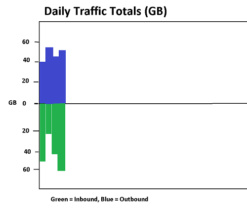 Traffic total.png