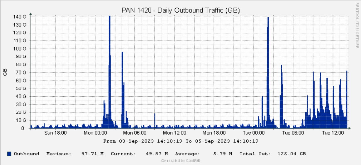 Traffic total.png