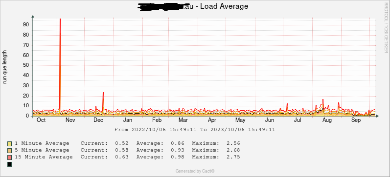 cacti_graph_2_rra4.png