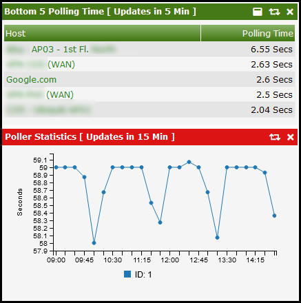 cacti-polling-devices.png