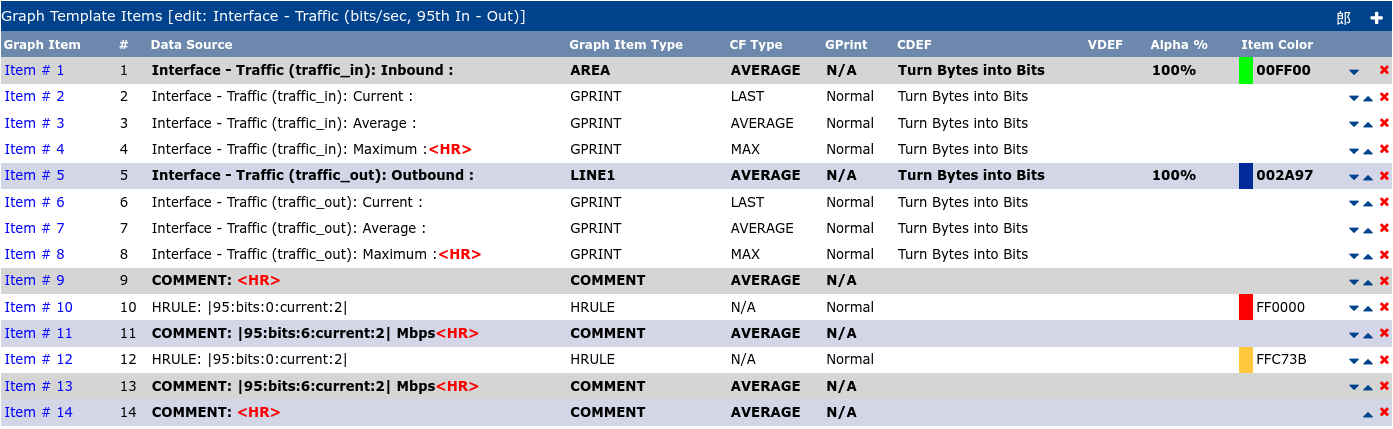 Screenshot 2023-11-22 at 15-53-43 Console Graph Templates (Edit).png