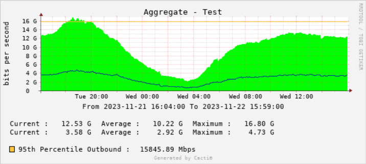 Screenshot 2023-11-22 at 16-04-52 Console Aggregate Graphs (Edit).png