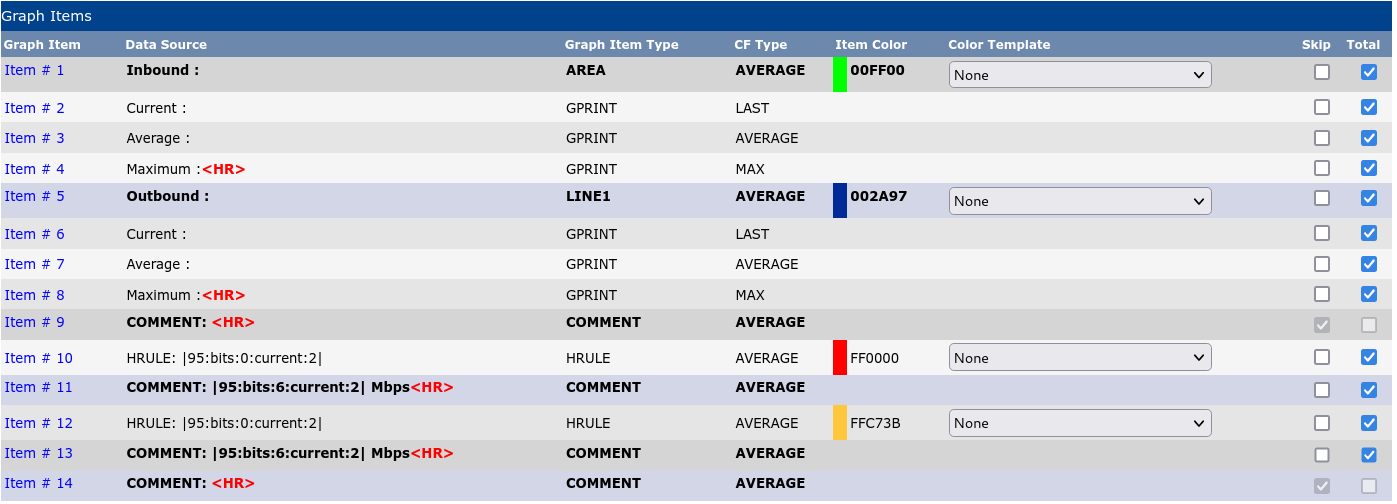 Screenshot 2023-11-22 at 15-58-01 Console Aggregate Graphs (Edit).png