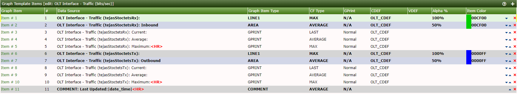 Graph Template