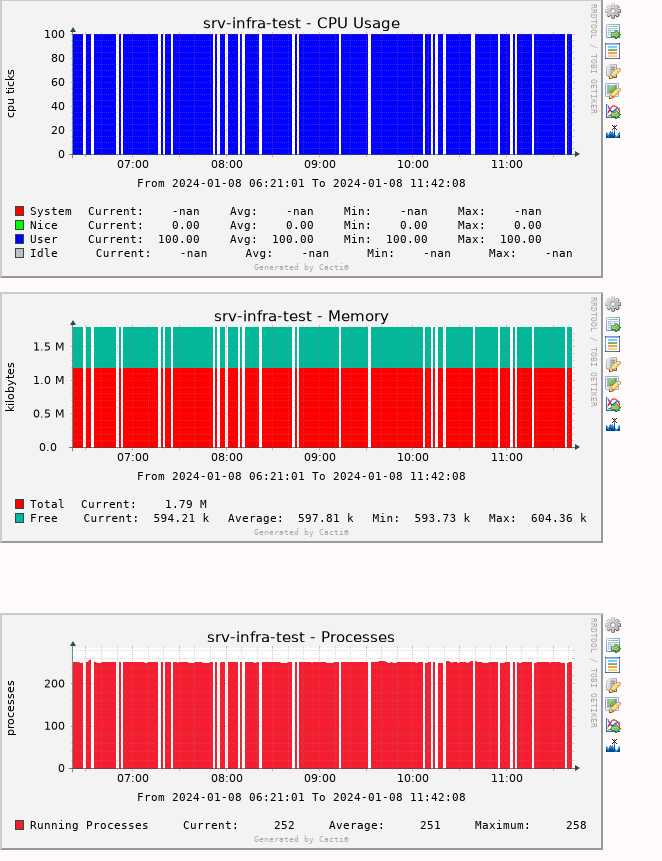 Cacti_missing_data_graphs.png