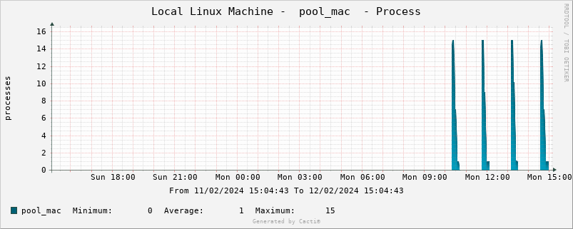 pool_mac process.png