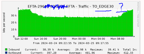 bandwidth graph.PNG