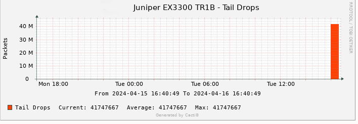 juniper_taildrops.PNG