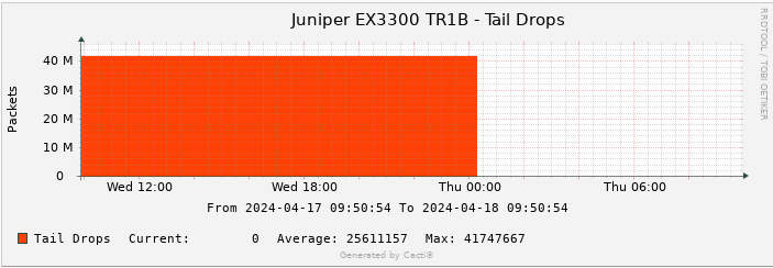 juniper_taildrops1.PNG