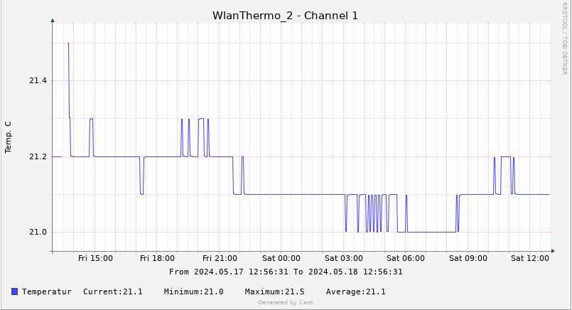 Good scaling