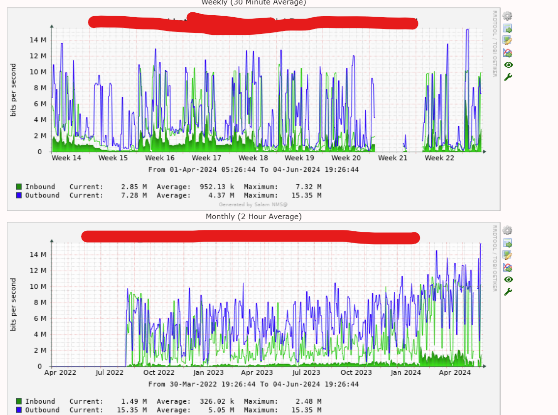 two inbound graphs - filled &amp; line