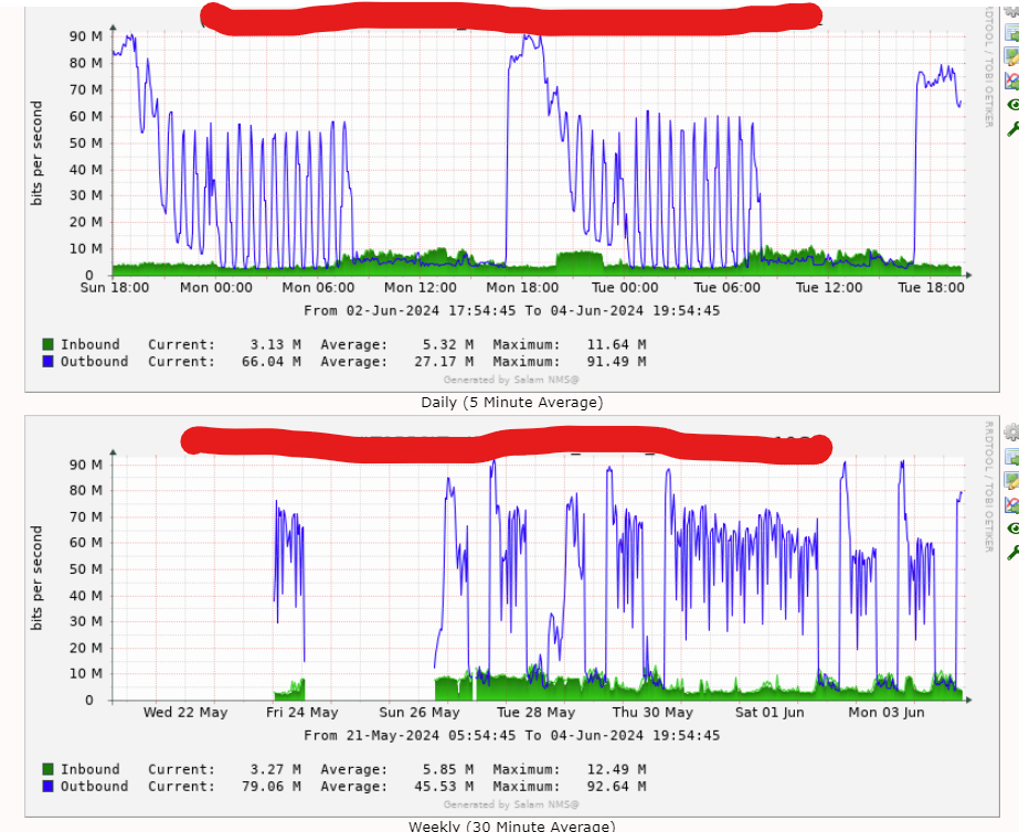 desired out put with two graphs - green filled inbound &amp; blue line outbound