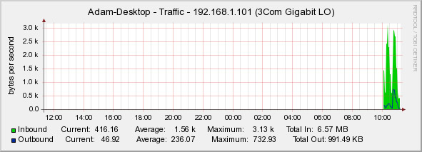 This is how i would like the graph too look like..