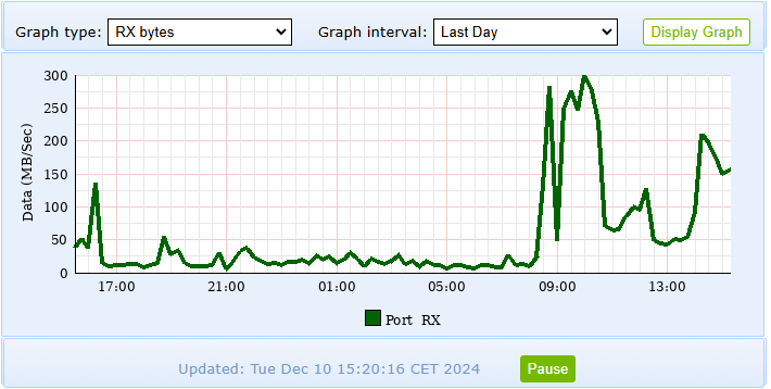 2024-12-10 15_20_18-Onyx _ Ports _ Information & Configuration.png