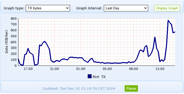 2024-12-10 15_20_05-Onyx _ Ports _ Information & Configuration.png