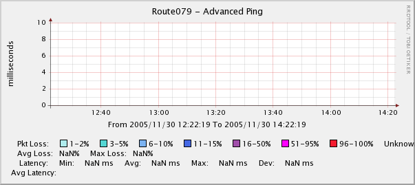 advanceping_graph.png