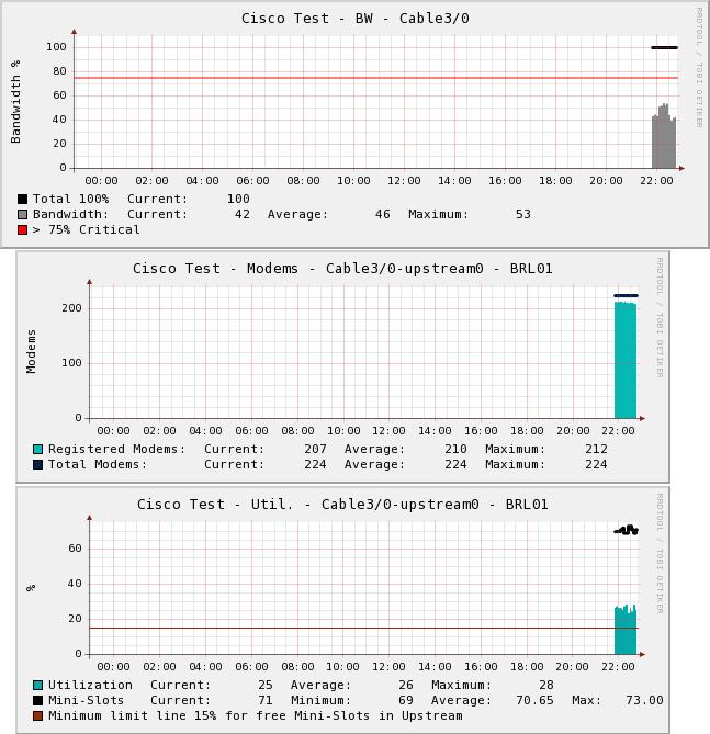 bw_modems_utilization.jpg