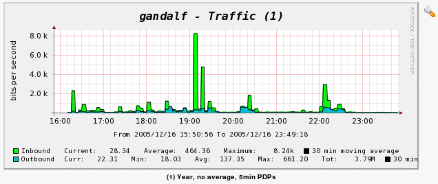 First Graph using VDEFs
<br />OUTBOUND GPRINTs all made out of VDEFs