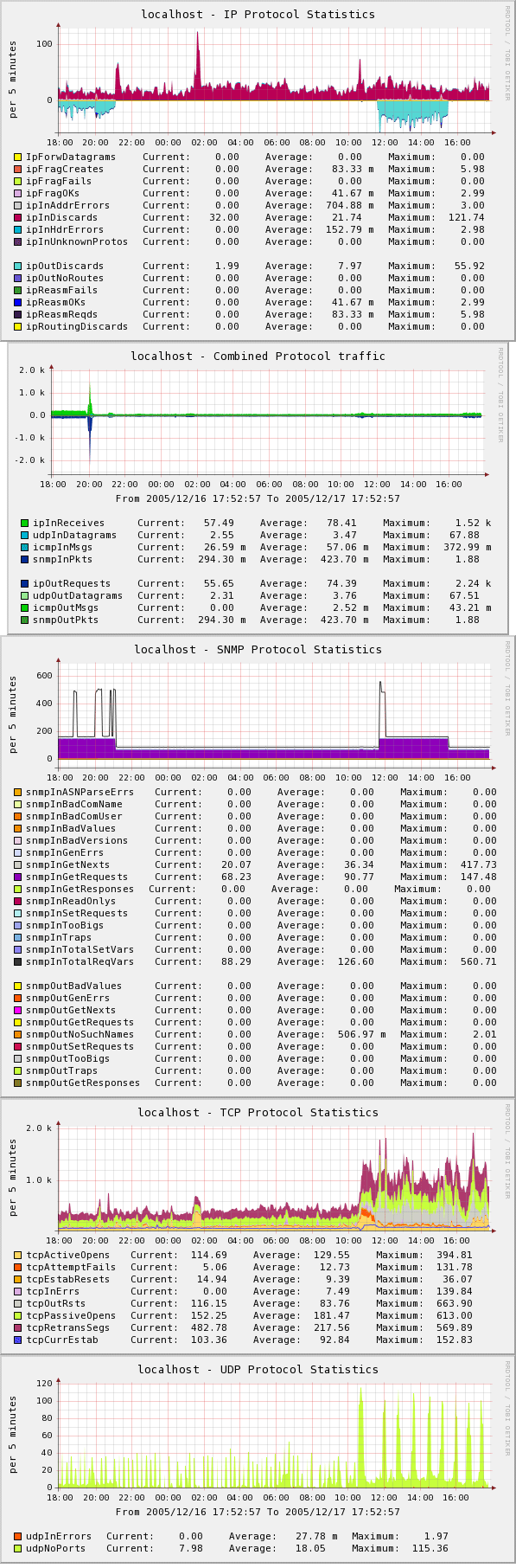 Sample outputs