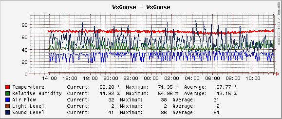 Graph screenshot