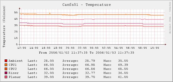 temp.JPG