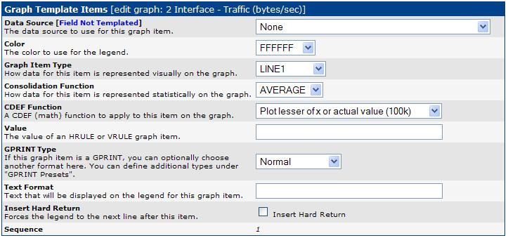 The Graph Template Item in detail