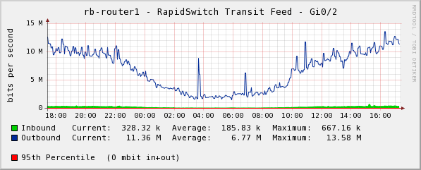 graph.PNG