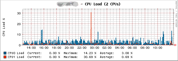 w32cpu.gif