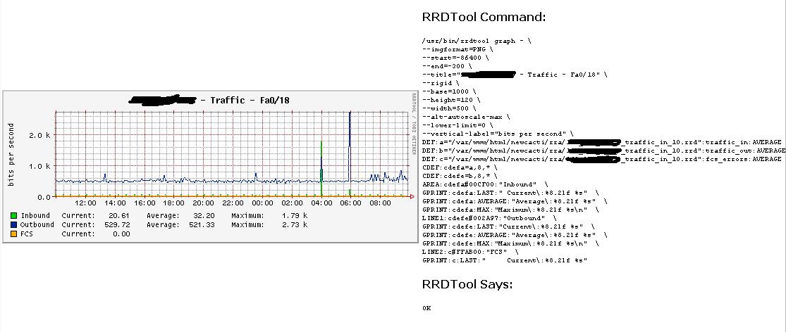 The output for the graph and is debug!