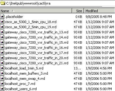 rrdFiles in rra folder