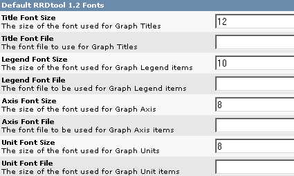 Enter Default RRDTool Fonts