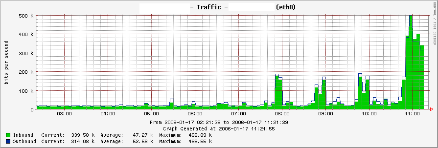 32-bit counter