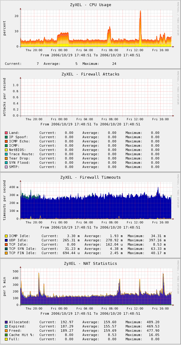 Sample output.