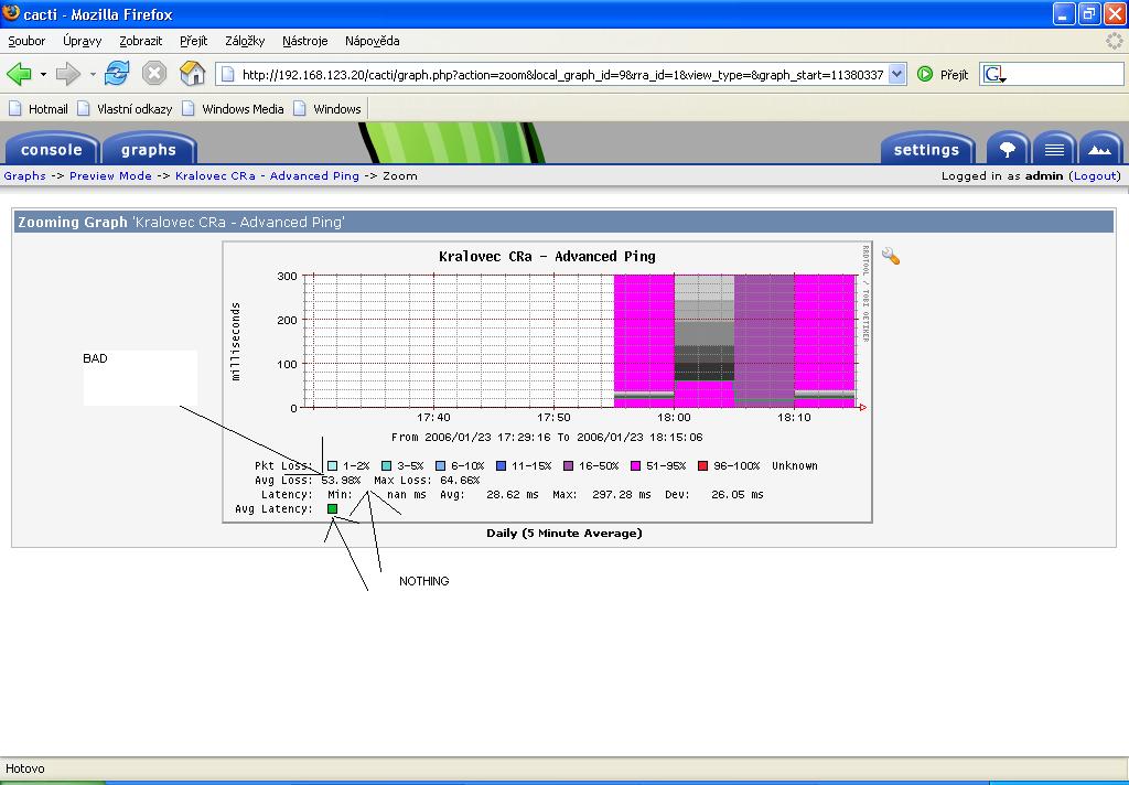 Graph (PL and ping) on my device ISP.