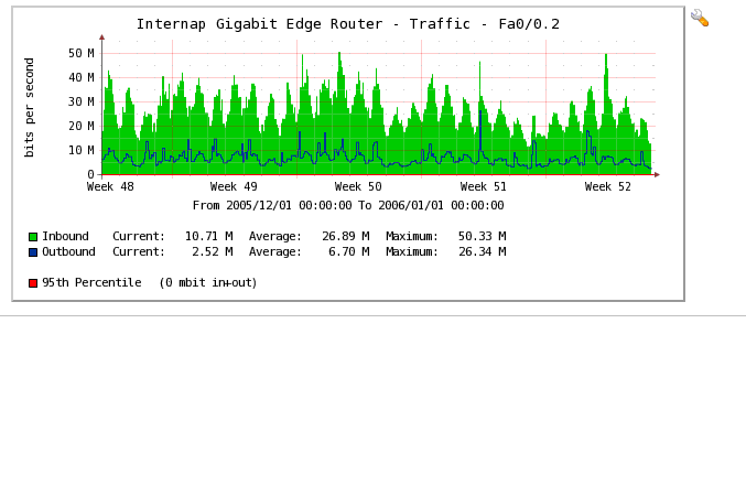 december_2005_bandwidth.PNG