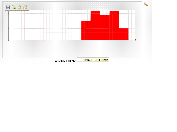 Cacti graph.GIF